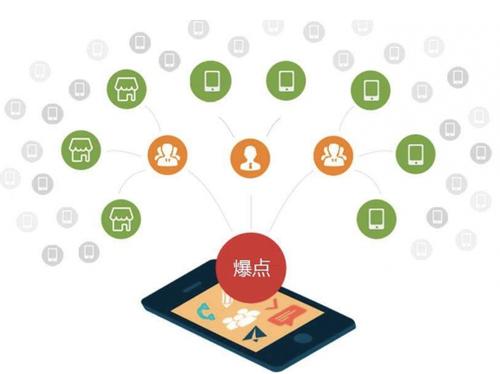 原州为什么越来越多的企业通过软文营销来引流